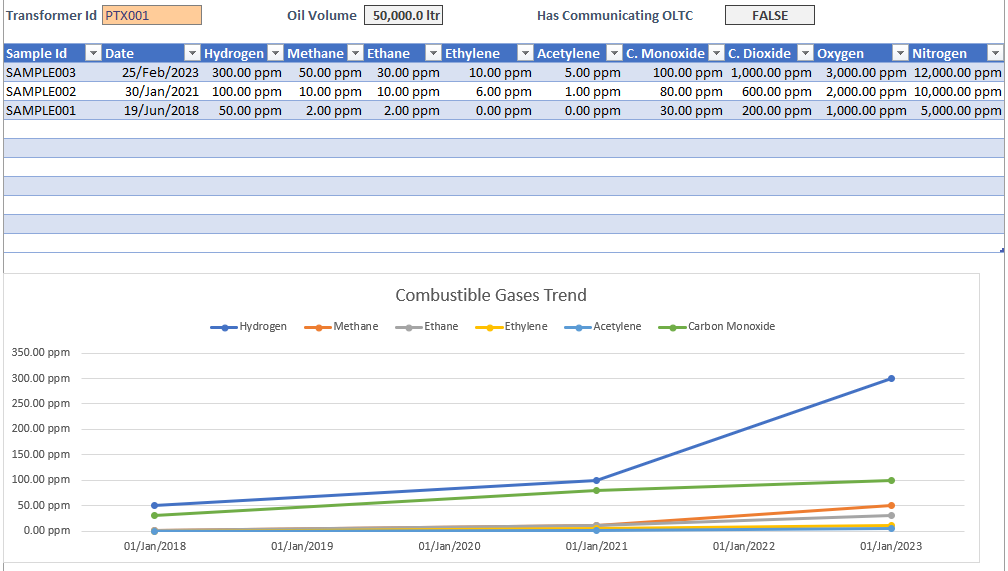 Example of Report Template with Selected Transformer