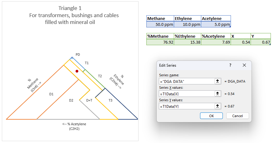 Triangle 1 Chart Data